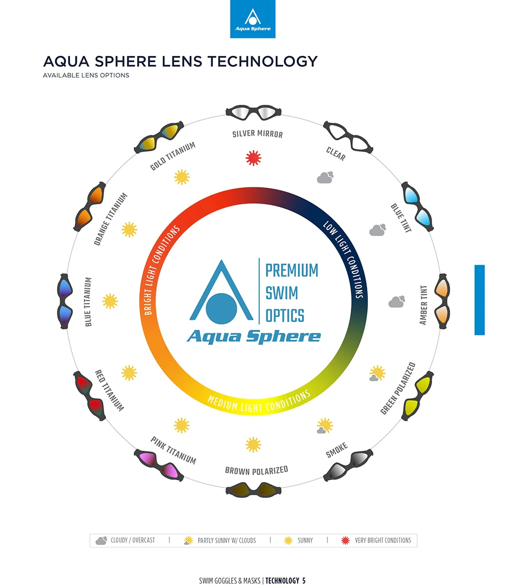 AquaSphere Vista Pro Mirrored Lens Mask - Image 7