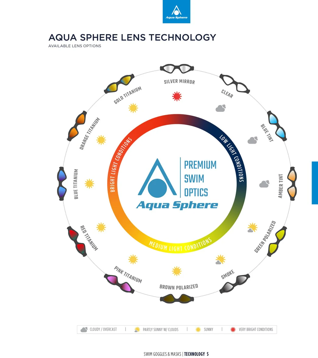 AquaSphere Vista Titanium Mirrored Lens Mask - Image 6