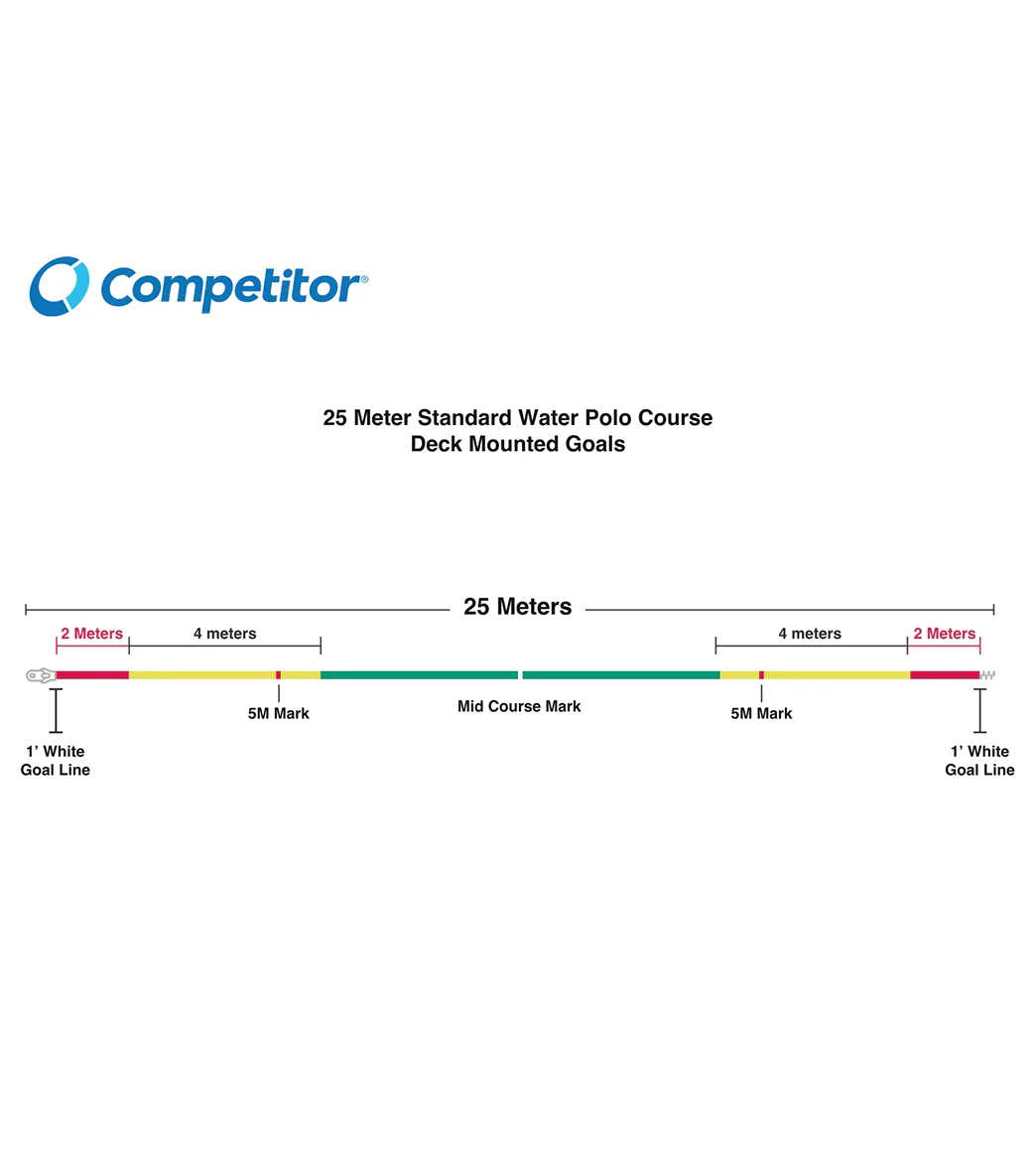 Competitor 6" Gold Medal Water Polo Sideline 25M (FINA Markings) - Image 4