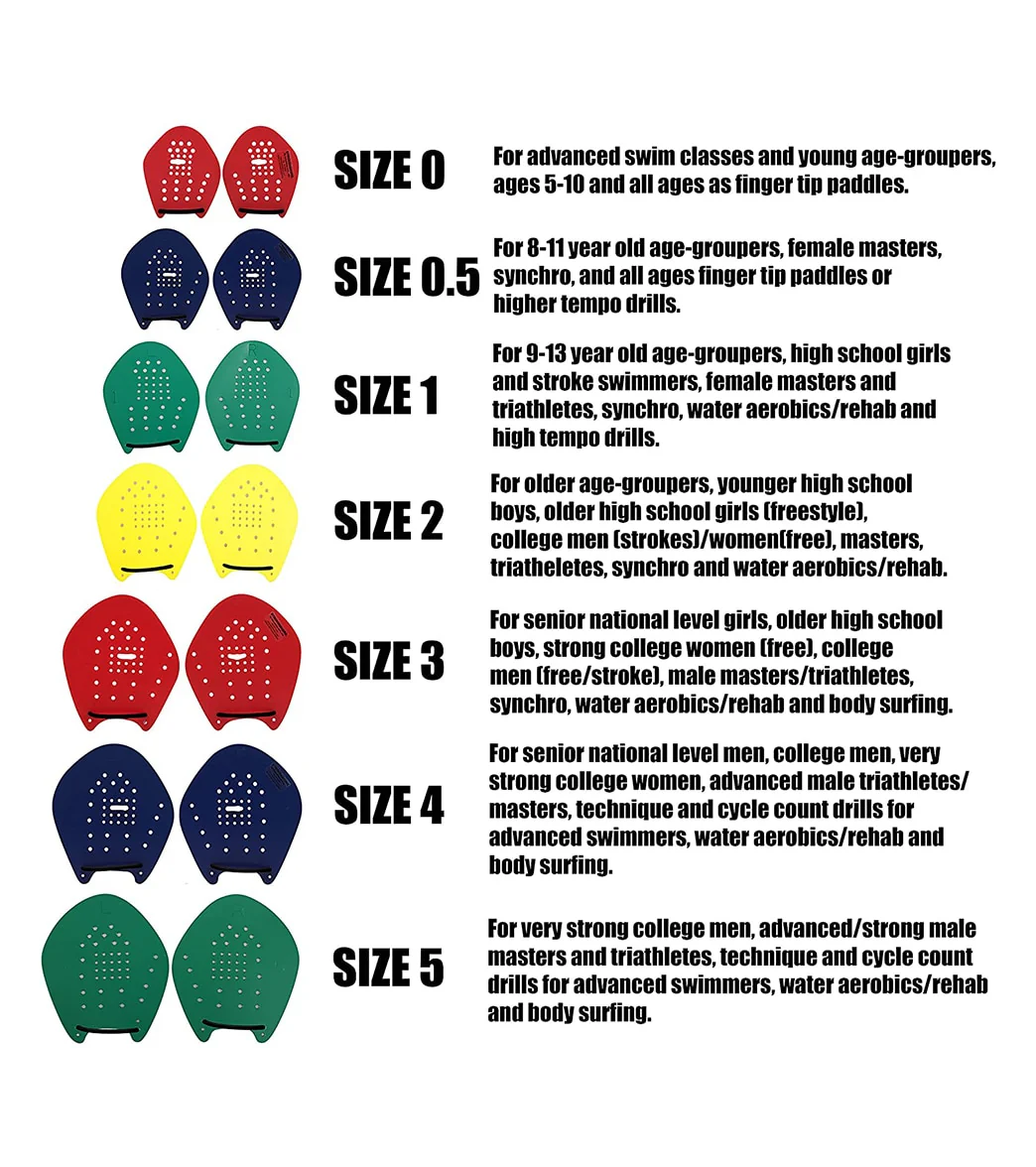 Strokemaker Swim Paddles - Image 7